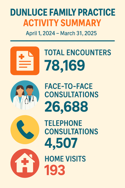Activity Stats for 2024 to 2025